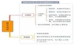 深入解析EPEO虚拟币：未来加密货币投资的新选择