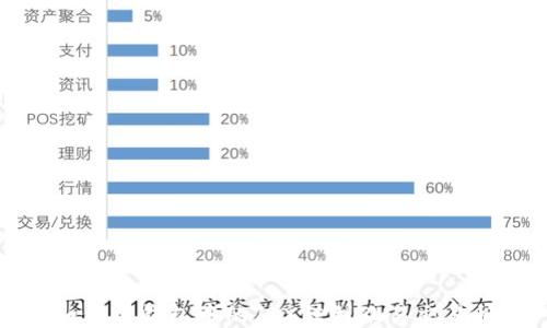
如何将钱包中的TRX转到欧易交易所