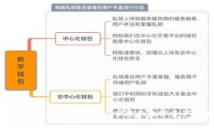 USDT冷钱包互转指南：安全、便捷的数字资产管理