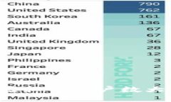 标题2023年全球各国虚拟币用户数大解析：哪国最