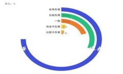 好的，我将为您设计一个易于理解并的标题、相