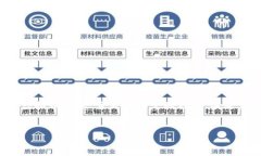 注意：为了更好地满足需求，以下是我为“虚拟