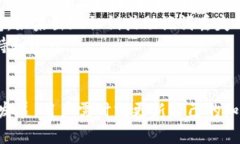 在Tokenim中创建Solana钱包是一项简单的操作，但需