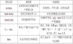 标题虚拟币形态：深度解析数字货币的多样性与