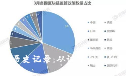 比特币虚拟视频历史记录：从诞生到今的全面回顾与分析