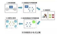 全面解析虚拟币CFC：投资机会与风险