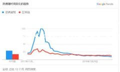 标题虚拟币被盗：如何报案与立案的全指南关键