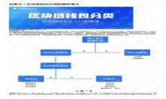 比特币钱包恢复时间详解：影响因素与最佳实践