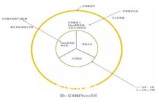 揭秘虚拟币搬砖神器：如何轻松获利于加密货币