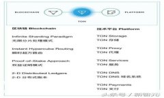 标签内容示例：比特币冷钱包转账指南：如何安
