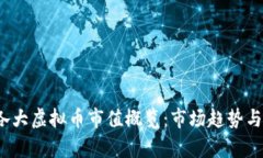 2023年各大虚拟币市值概览：市场趋势与前景分析