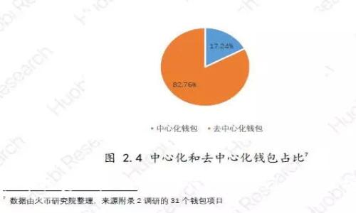 虚拟币投资风险提示：如何保护自己的资产安全