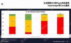 虚拟币对审计师行业的影响：挑战与机遇并存