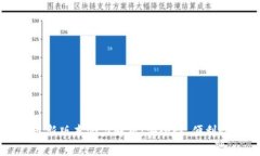 以太坊钱包最新版本潜力解析：安全性、便利性