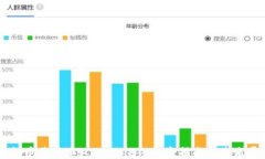 虚拟币莱特币（Litecoin）：投资指南与未来展望