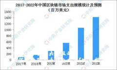 思考一个易于大众且的  如何打开狗狗币钱包文件