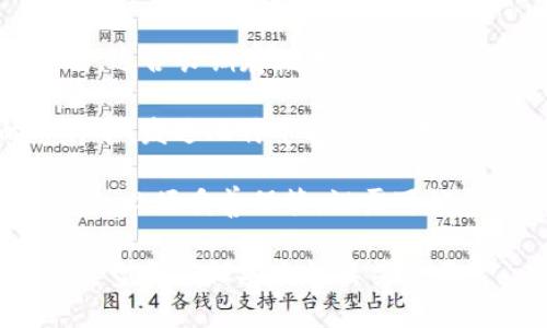 比特币钱包是一种用于存储、接收和发送比特币的工具或软件。比特币不是以物理形式存在的，而是一种数字货币，因此需要一个安全的地方来存储这些货币。比特币钱包就充当了这个安全的存储空间，它帮助用户管理他们的比特币资产。

比特币钱包主要有两种类型：热钱包和冷钱包。

1. **热钱包**：连接到互联网的数字钱包，便于随时随地进行交易。常见的热钱包有手机应用、网络钱包等。尽管使用方便，但因连接互联网，安全性相对较低，容易受到黑客攻击。

2. **冷钱包**：离线存储的比特币钱包，通常以硬件或纸质形式存在。因不直接连接互联网，其安全性较高，适合长期存储大量比特币。常见的冷钱包包括硬件钱包和纸钱包。

在进行比特币交易时，用户需要使用钱包生成一个接收地址，这个地址是由一系列字母和数字组成的字符串。发送比特币时，用户只需使用对方的钱包地址即可。

比特币钱包还会生成一组私钥和公钥。公钥相当于银行账号，可以告知他人发送比特币，而私钥则像是密码，必须妥善保管，泄露可能导致资产被盗。

总而言之，比特币钱包是数字游牧者、投资者以及一般用户进行比特币交易的重要工具，选择合适的钱包类型和确保安全性至关重要。