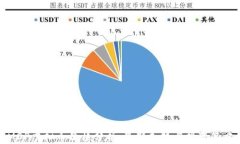 MDP虚拟币价格分析：最新走势与投资策略