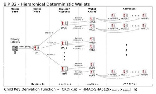 jiaotishi/jiaotishi

TRX钱包能量获取指南：怎样提高TRX钱包的使用效率