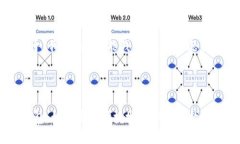 好的，下面是基于“我token智能钱包”这一主题构