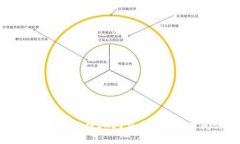 USDT从钱包提到OKEx交易所所需时间详解