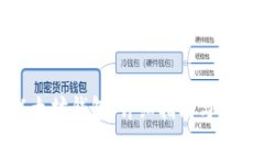 如何安装以太坊钱包：详细指南与常见问题解答