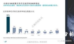 狗狗币钱包：真实与安全分析