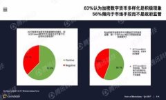 baioti哪里可以安全下载虚拟币？最受欢迎的网站