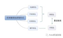 如何识别和防范网络虚假币诈骗：全面指南