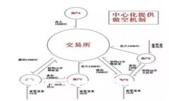 Token钱包邀请码的市场价格解析及其影响因素