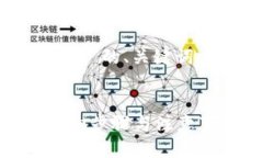 下面是关于“SHIB币怎么转入钱包”的、关键词、