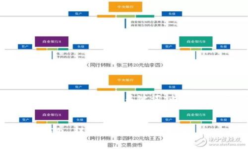 下面是关于“SHIB币怎么转入钱包”的、关键词、内容主体大纲和相关问题部分。

:
如何将SHIB币安全转入钱包：详细步骤与注意事项
