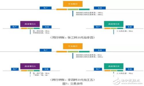 加密货币：理解、优势与未来趋势分析