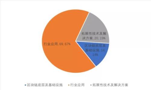 虚拟币的控制机制与监管分析