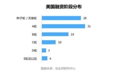 在这个数字货币日益普及的时代，总有用户对如