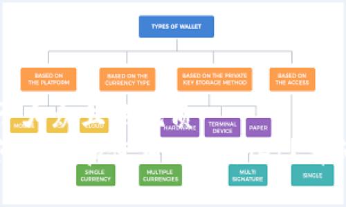 思考一个易于大众且的优质  
华为iPad如何下载和使用tpWallet？详细指南与技巧
