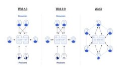imToken与TPWallet深度对比：哪个更适合你的数字资