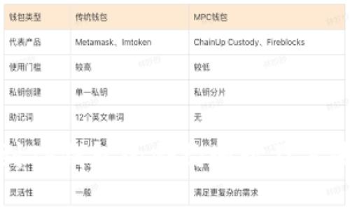 如何找到TP钱包的合约地址及其使用方法