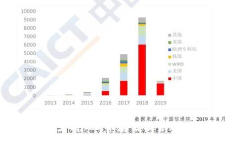 tpWallet支持TRX币存储及管理的全面指南
