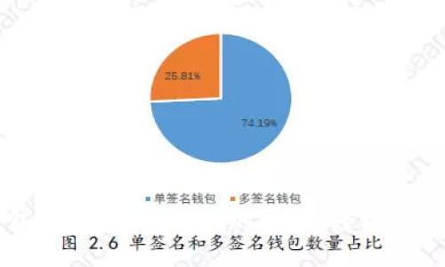 比特币支付钱包详解：选择合适的钱包，轻松管理你的数字资产