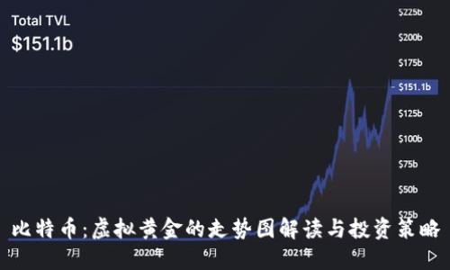 比特币：虚拟黄金的走势图解读与投资策略