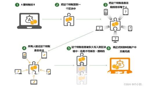加密货币钱包收费真相大揭秘：是骗局吗？