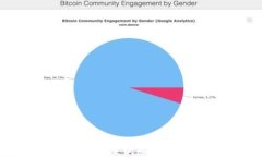 如何使用代码查询虚拟币钱包余额？