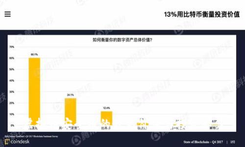 虚拟币安全币的最高价值与投资秘笈
