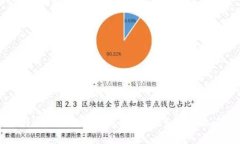 tpWallet与bk钱包能否实现同步？探索两者之间的兼