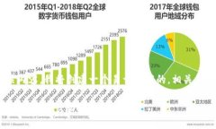为了帮助你理解tpWallet授权的相关内容，我将创建